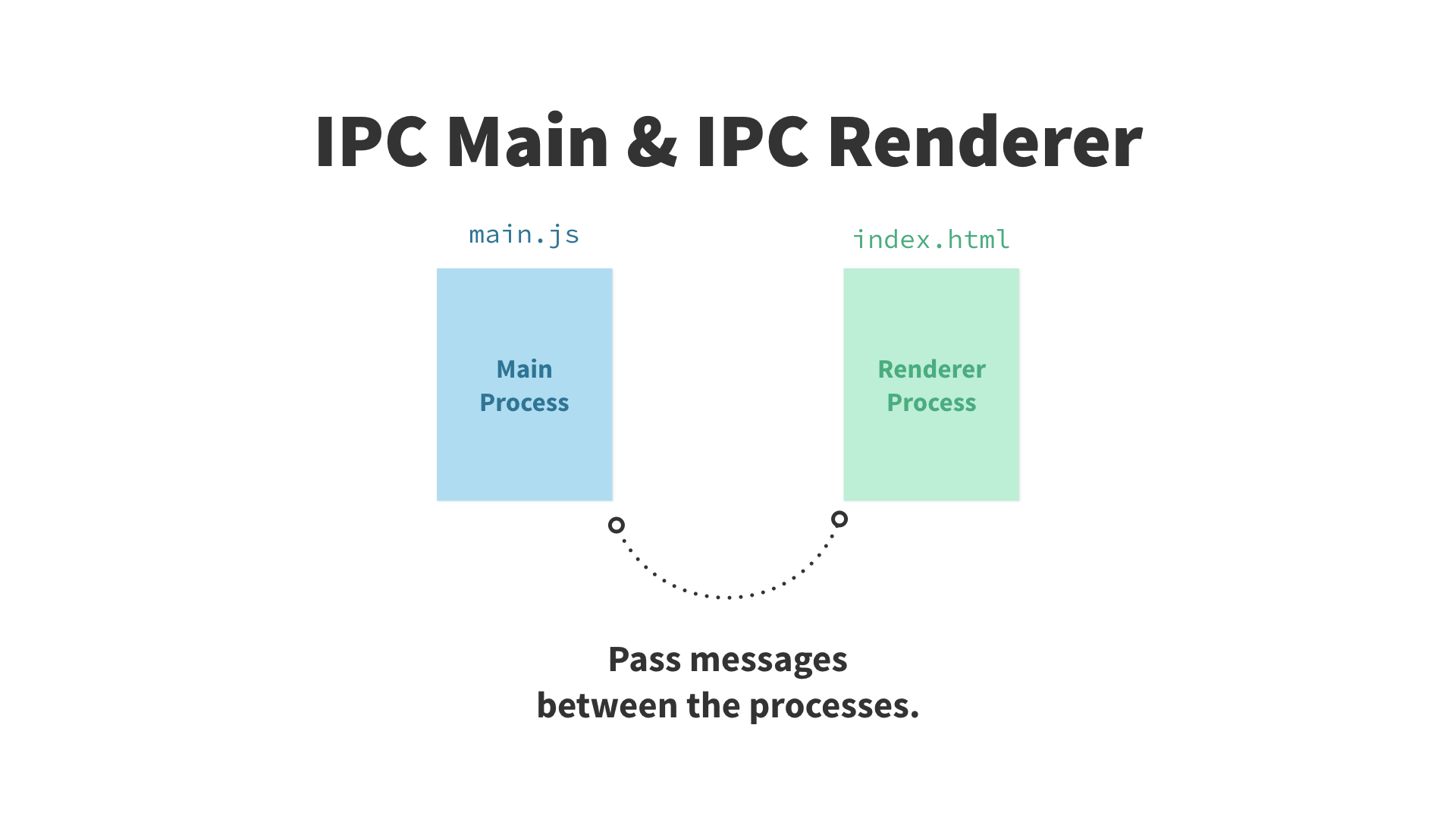 IPC diagram